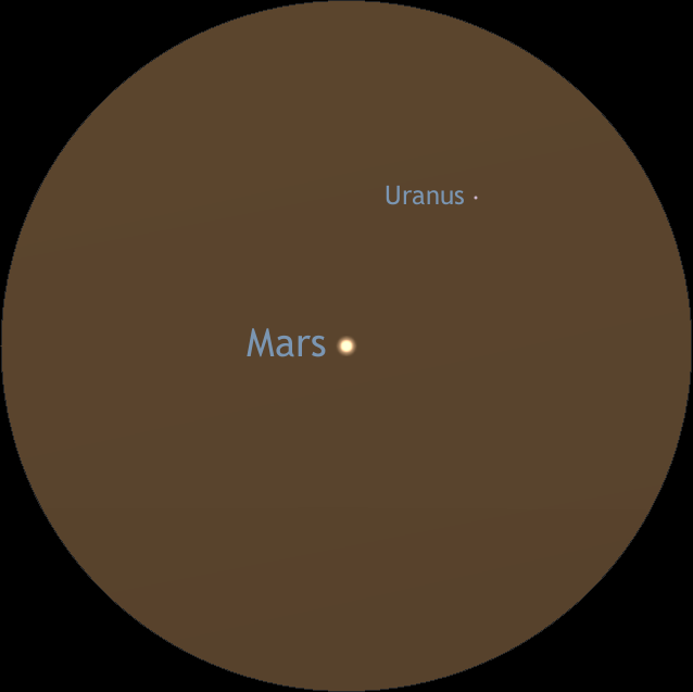 Mars and Uranus meet in the evening sky Astronomy Now