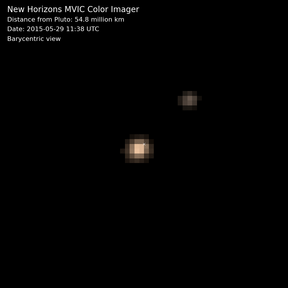This near-true colour movie of Pluto and largest moon Charon was assembled from images made in three colours — blue, red and near-infrared — by New Horizon's Multicolor Visible Imaging Camera on the instrument known as Ralph. The images were taken on nine different occasions from May 29 to June 3, 2015. The movie is barycentric, meaning that both Pluto and Charon are shown in motion around the binary's barycentre — the shared centre of gravity between the two bodies as they do a planetary jig. Because Pluto is much more massive than Charon, the barycentre (marked by a small "x" in the movie) is much closer to Pluto than to Charon. Looking closely at the images in this movie, one can detect a regular shift in Pluto's brightness due to the brighter and darker terrains on its differing faces. Image credit: NASA/Johns Hopkins University Applied Physics Laboratory/Southwest Research Institute.