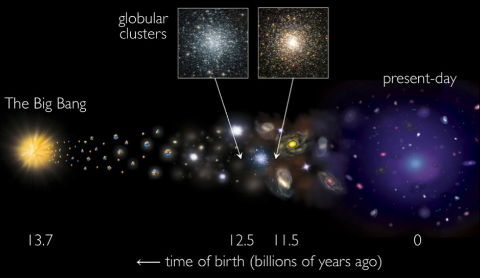 an analysis of the universe and the birth of the star Universe galaxies and stars is a website designed to help people think about all space and cosmos related issues star formation in the universe. an analysis of the universe and the birth of the star Universe galaxies and stars is a website designed to help people think about all space and cosmos related issues star formation in the universe.